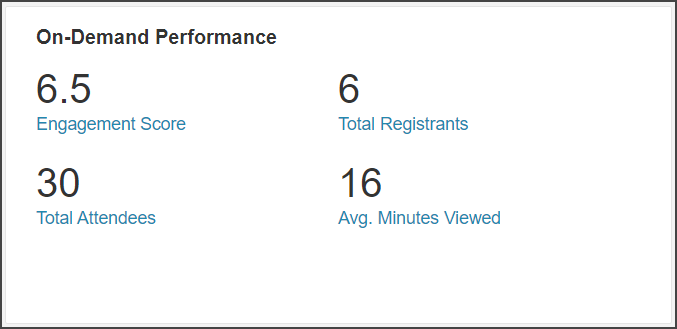 On Demand Performance