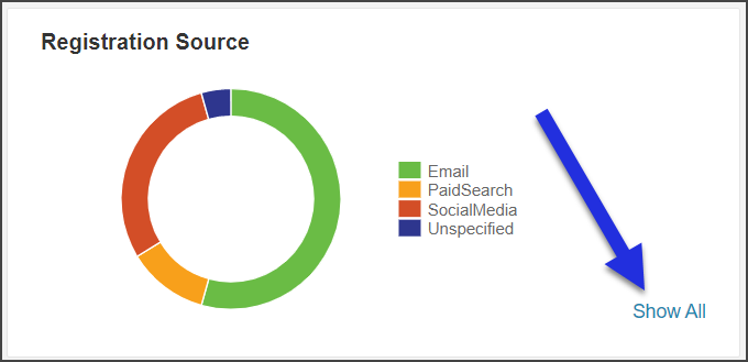 Registration source show all
