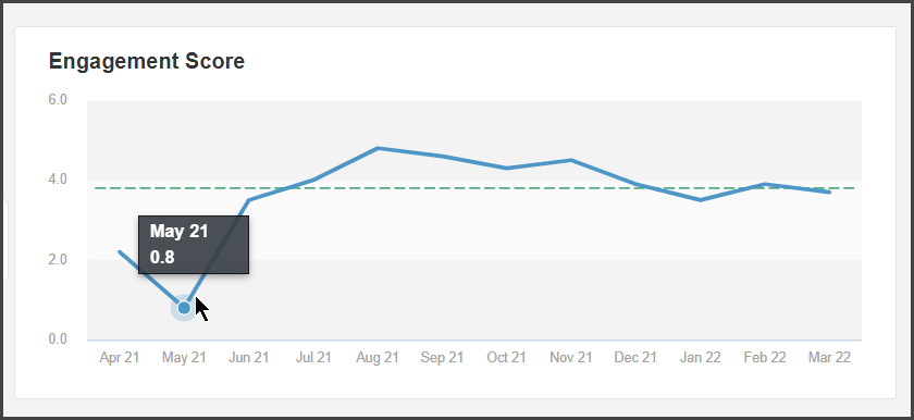 Webinar Benchmark Reports On24