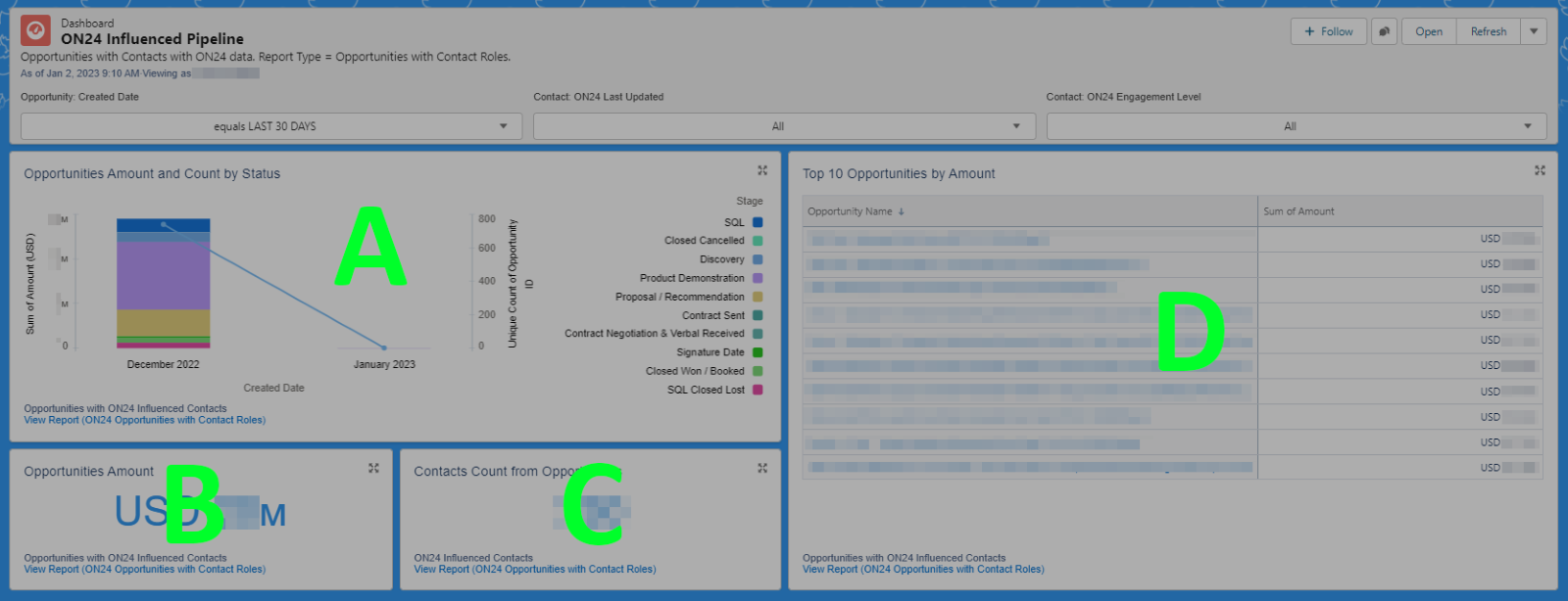 Dashboard 1: ON24 Influenced Pipeline
