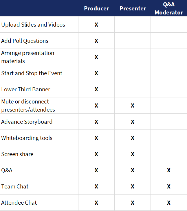 forums role list.png
