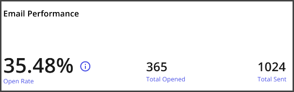 Email Performance.png