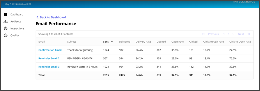 Email Performance Details.png
