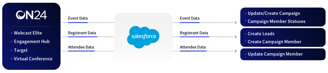 salesforce sales cloud flow chart.png