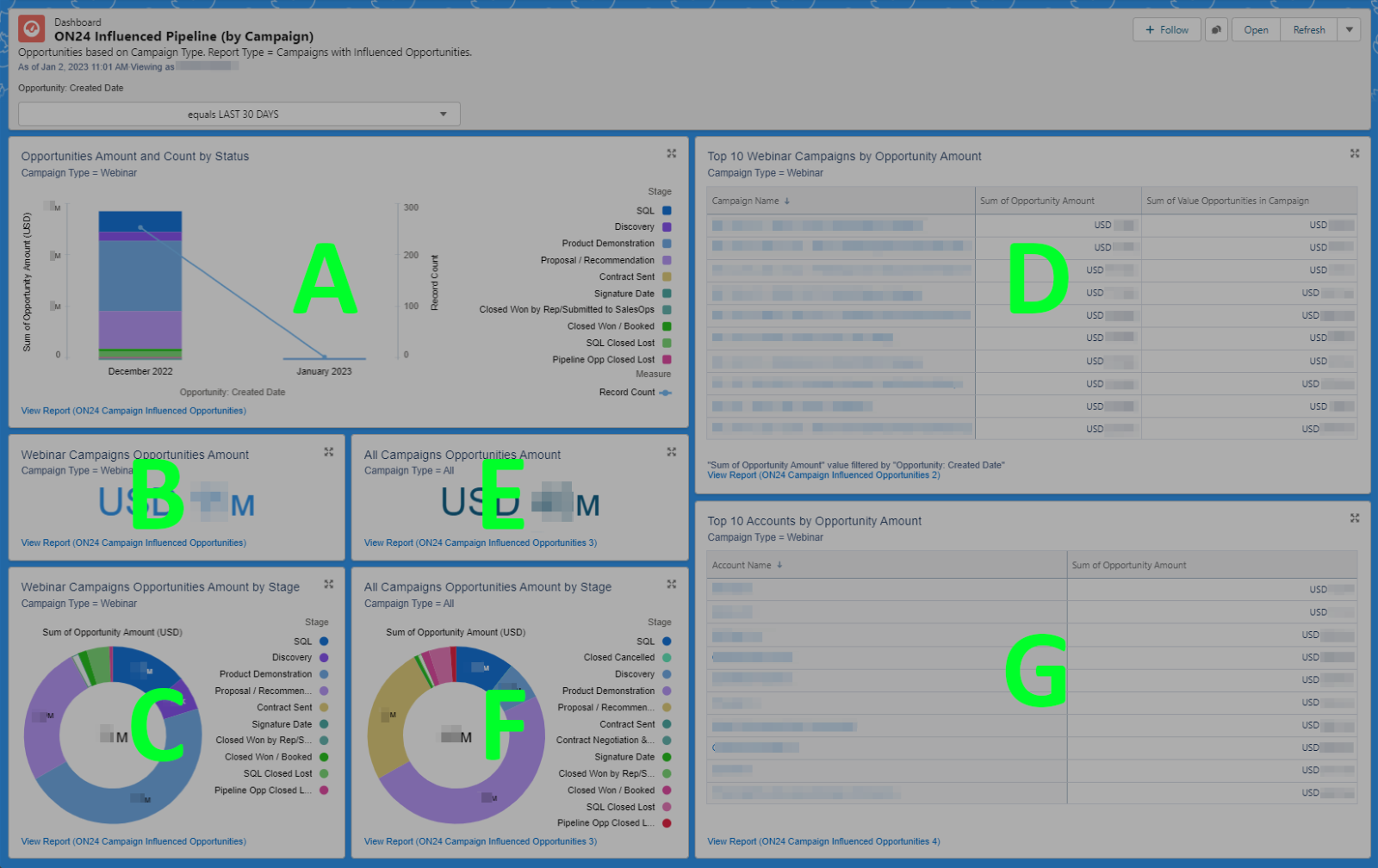 Dashboard 2: ON24 Influenced Pipeline by Campaign